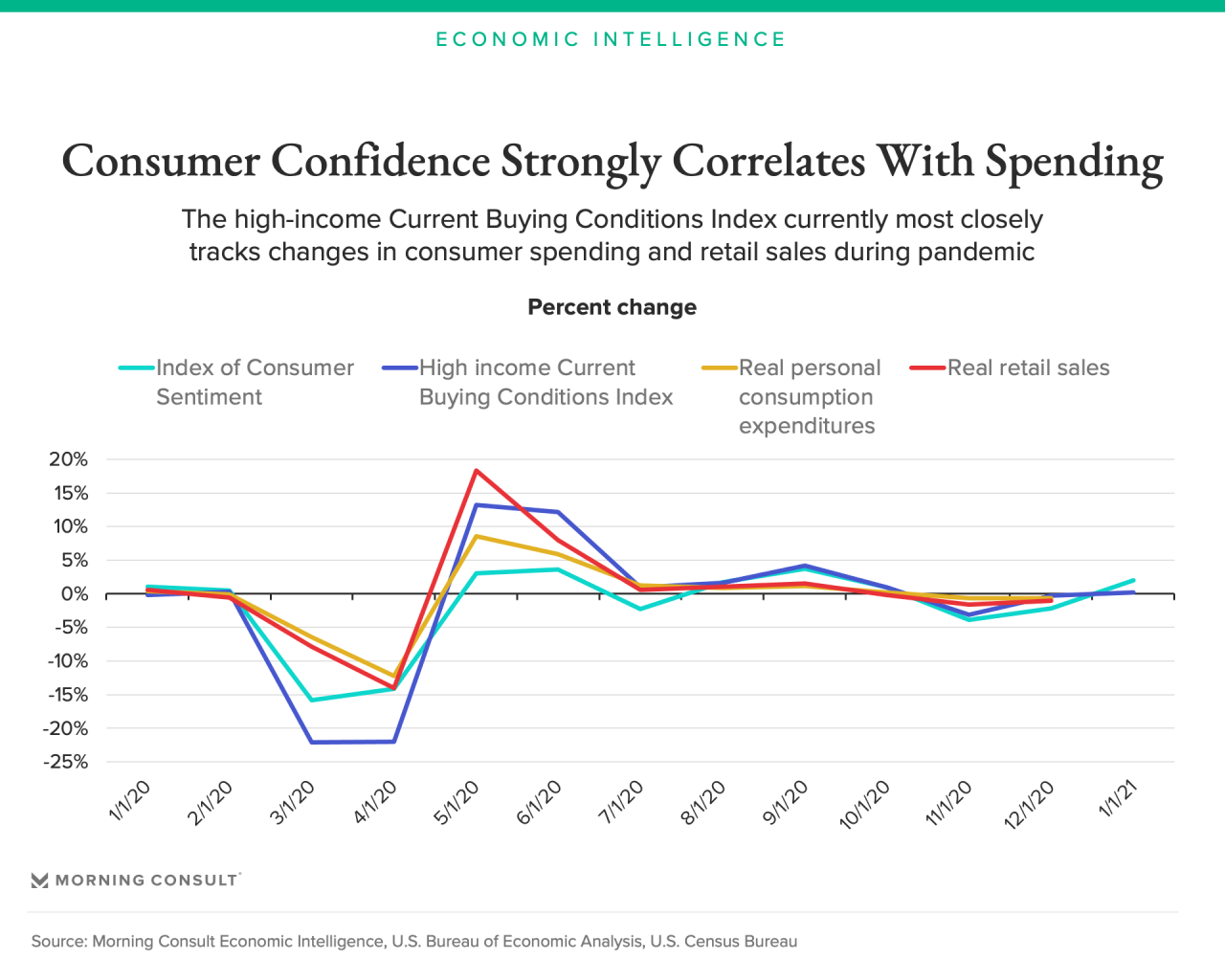 The Influence of Political News on Consumer Confidence and Spending