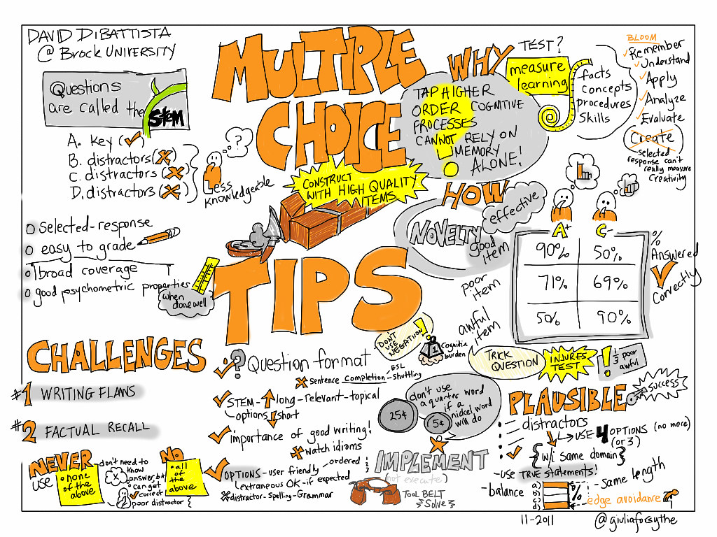Effective Marketing Strategies for Insurance Companies