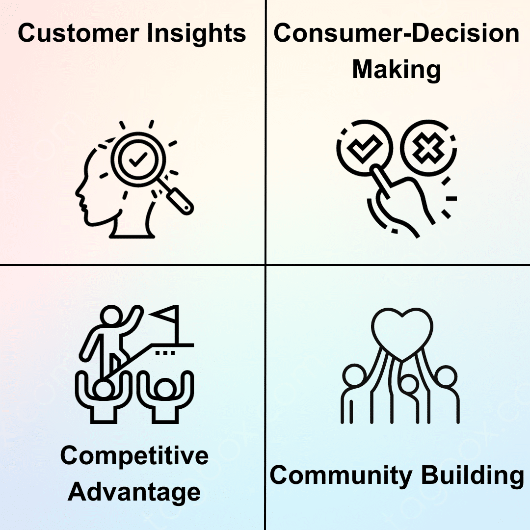 The Role of Reviews in Influencing Gadget Purchases