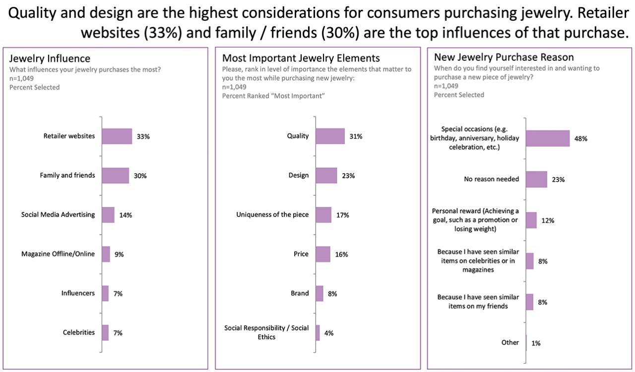 Seasonal Jewelry Trends Influencing Consumer Purchases