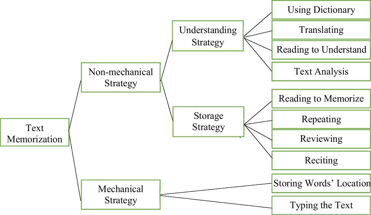 Strategies for Selling Software to Small and Medium Businesses