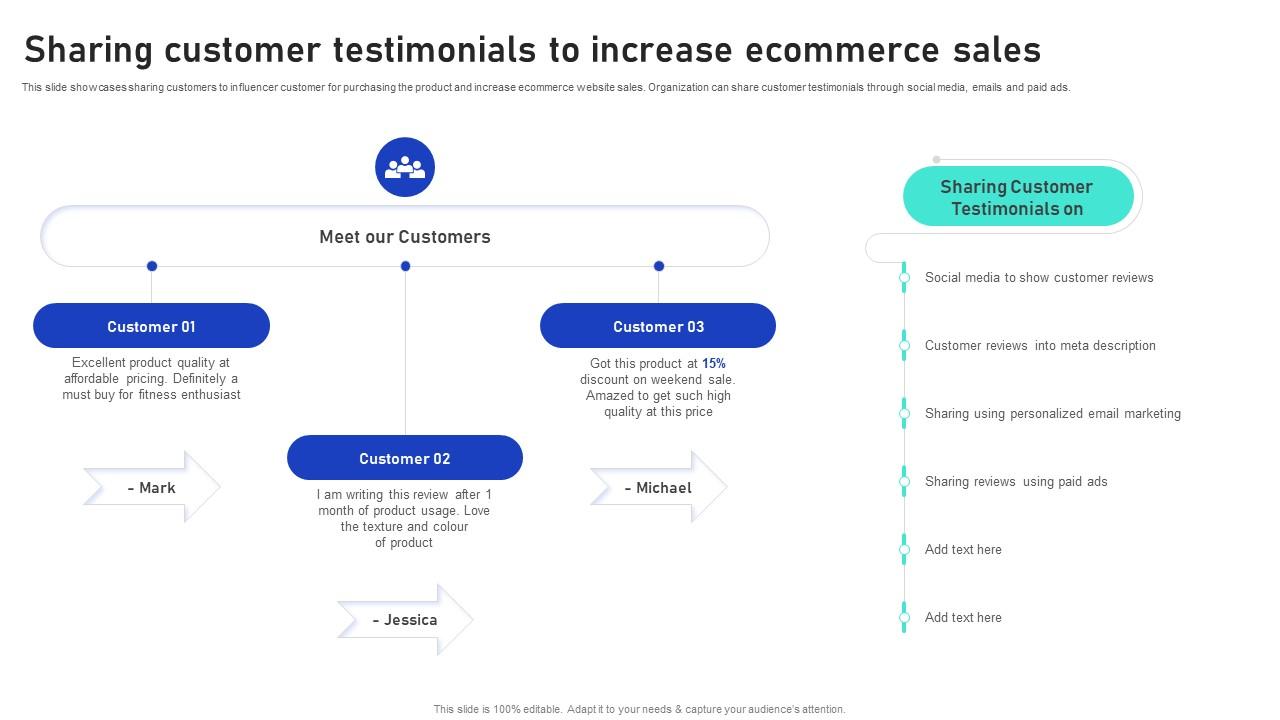 Leveraging Customer Reviews to Boost House Product Sales